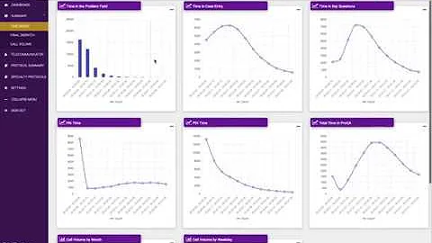 Academy Analytics Time Series