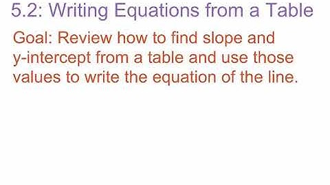 8th Grade Go Math Module 5 Lesson 2: Writing Equations from a Table