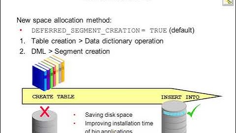 Managing Space in Oracle || Admin II Chapter No 18