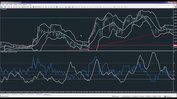 Advanced Trading Webinars - Counter trend trading system, Revised@GDMFX