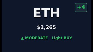 #357: 📈 ETH Looking BULLISH | $2,265 Analysis #Shorts