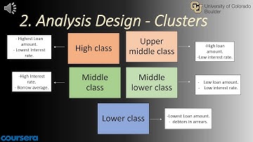 Advance Business Analytics presentation