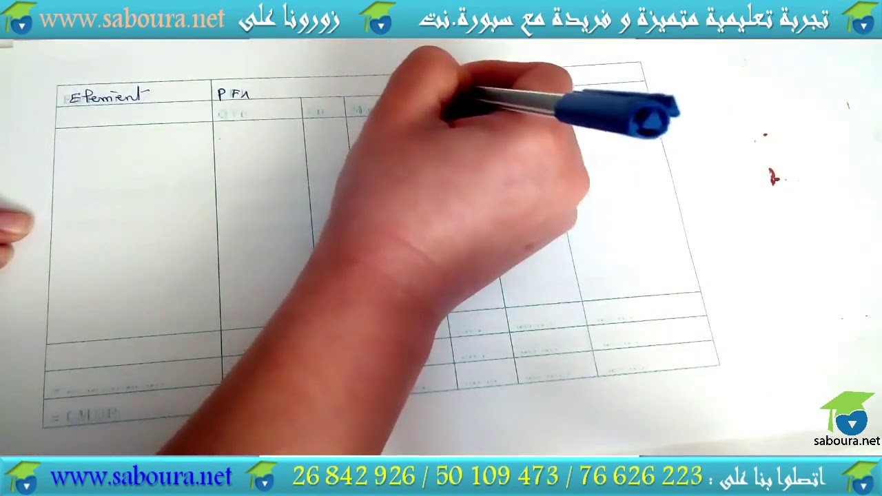 Le calcul des coûts: La méthode des coûts complets Partie 02