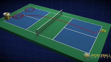 Improve Your Return of Serve with this Easy Drill - Skills and Drills