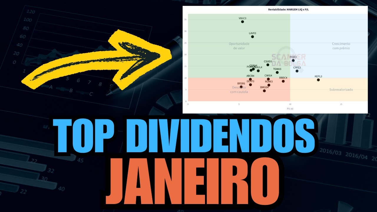 💰 ONDE INVESTIR EM JANEIRO? COMEÇANDO 2026 COM DIVIDENDOS