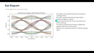 Details Matched Filtering, ISI & Eye Diagram | BPSK + RRC Simulation in Google Colab | Digital Communication Update