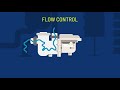 A pump that does so much more intelliflo3 variable speed and flow pool pump