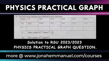 PHYSICS PRACTICAL EXAM GRAPH SOLUTION 2 | PHYSICS PRACTICAL GRAPH PLOTTING #jonahemmanuel #practical