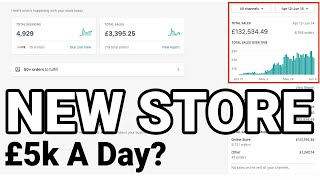 [FREE CASE STUDY 003] £130k - Facebook Ads Breakdown
