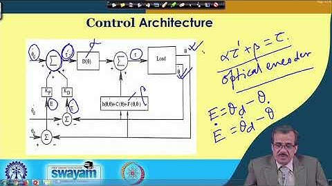 Lecture 40: A Few Applications (Contd.)