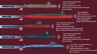 10 Most Silent Submarines In The World Today (2021)