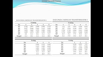 Pengaplikasian Artificial Neural Network  Pada Matlab.