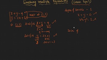 Graphical Solution - Simultaneous Linear Equation