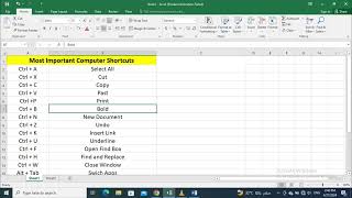Most Important Computer Shortcuts