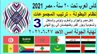 ترتيب مجموعات كاس العرب تحت 20 الاحد 27-6-2021 الجولة 3 - تاهل مصر والجزائر والمغرب وتونس