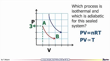Which process is isothermal and which is adiabatic for this sealed system?
