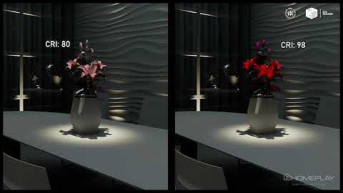 CRI Color Rendering Index 80 vs 98