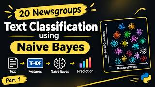 20 Newsgroups Text Classification Using Naive Bayes | Part 1: Concepts Explained