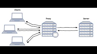 C++ Sockets (Server & Client)