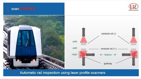 Automatic rail inspection using scanCONTROL laser line profile sensors
