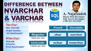Difference between Varchar Vs Nvarchar in SQL Server