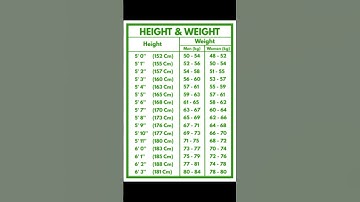 Height and weight measurement #youtubeshorts #shorts #shortsfeed #yt #ytshorts