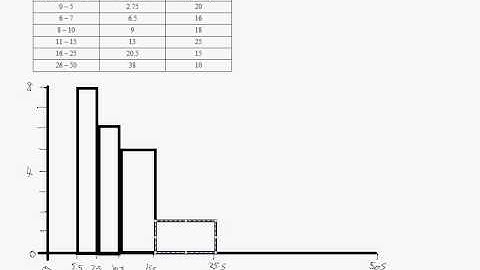 histogram.avi