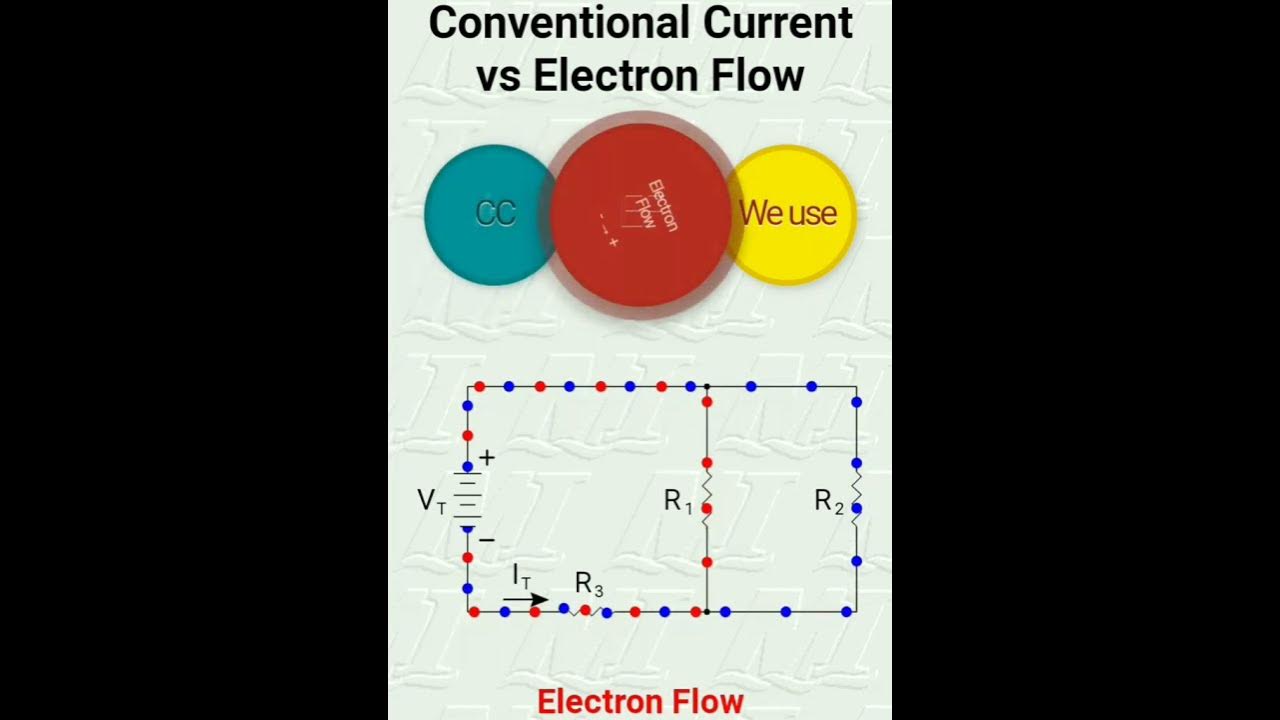conventional current vs electron flow #electricity #current - YouTube