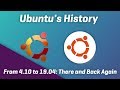 A Quick History of Ubuntu: from 4.10 to 19.04, from GNOME to Unity to GNOME 3