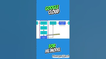 Google cloud for ML model #ai #technology #codingexperience
