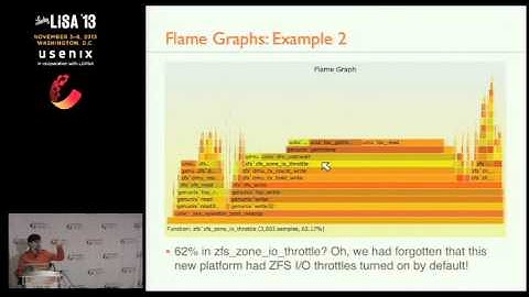 LISA13 - Blazing Performance with Flame Graphs