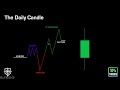 The Daily Candle - Smart Money/ICT Concepts Course (Episode #5)