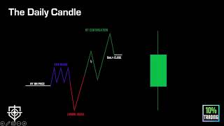 The Daily Candle  Smart Money/ICT Concepts Course (Episode #5)