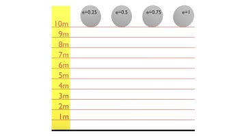 Blender coefficient of restitution