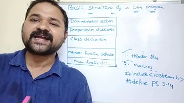 Basic Structure of C++ Program || C++ Programming