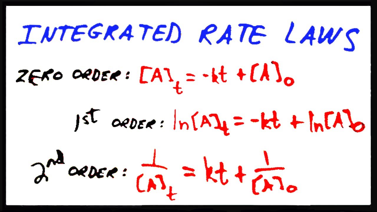 Integrated Rate Laws YouTube