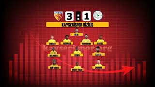 2023-2024 SL 9.Hafta Kayserispor 3-1 Çaykur Rizespor