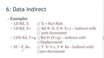 Ivan Sekyonda AVR Addressing Modes default