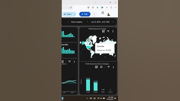 GA4 E-Commerce Traffic Acquisition Page with Looker Studio #trafficacquisition #ga4 #lookerstudio