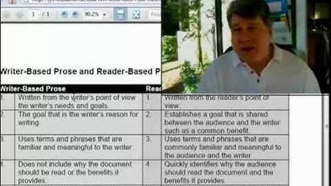 Week 3 Video Lecture: Writer-Based v. Reader-Based Prose
