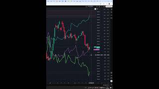 Индекс  мосбиржа moex  #imoex   прогноз на сегодня 18.09.25 #shorts