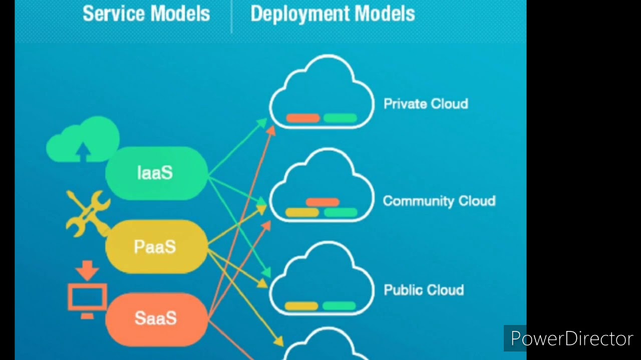 Xiaomi Cloud На Пк