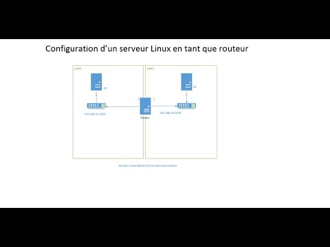 Configuration d'un serveur Linux (Debian) en tant que routeur