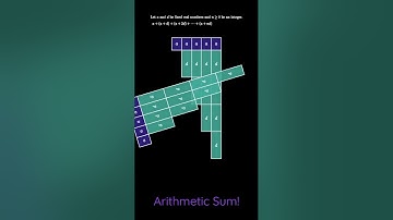 Visual Arithmetic Sums