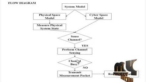 Energy-Efficient Spectrum Sensing-CR Enabled Remote State Estimation Over Wireless Channels
