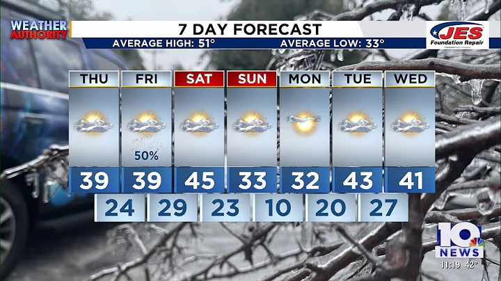 Southwest, Central Virginia Weather | 11 p.m.- Dec. 10, 2025