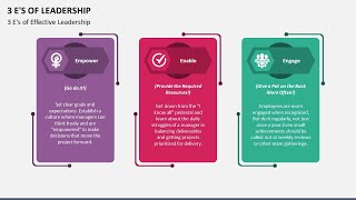 3 E's Of Leadership Animated PPT Template