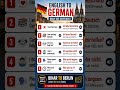 Learn German Daily 🇩🇪 Simple Sentences for Real-Life Conversations. #germanforbeginners #learngerman