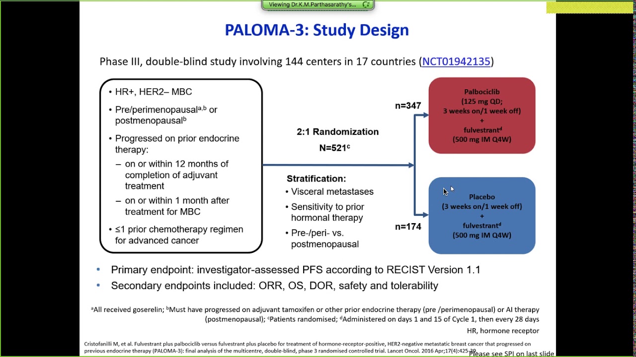 CDK4:6 inhibitor trial - YouTube