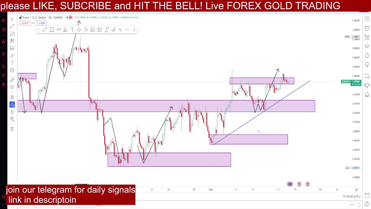 EUR USD Live Forex Signals 24 7 Best Forex Trading Intraday eur-usd-live-forex-signals-24-7-best-forex-trading-intraday